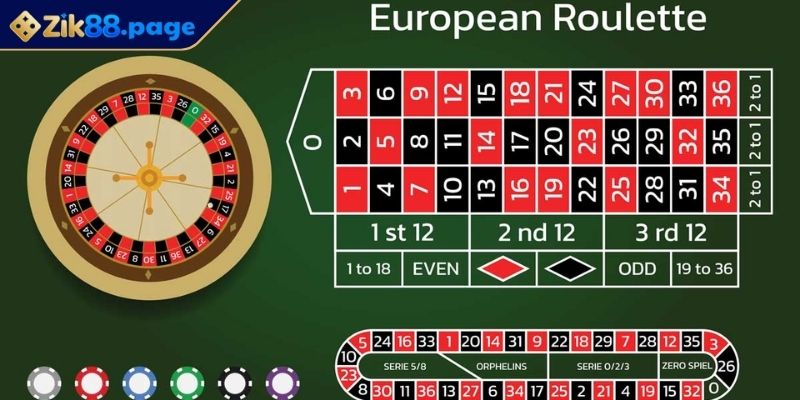 Roulette Zik88 – Đắm Chìm Vòng Quay Chiến Thắng Định Mệnh 1 Roulette Zik88 và những thông tin về game
